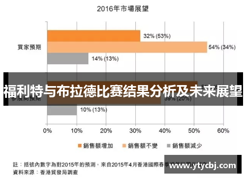 福利特与布拉德比赛结果分析及未来展望